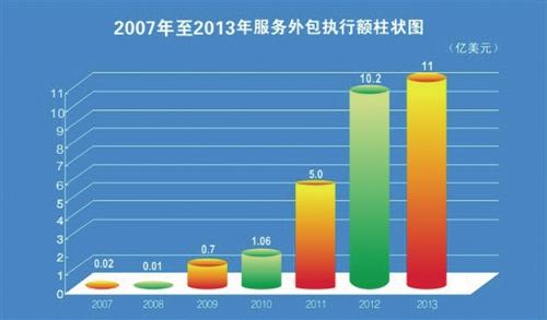 为什么有公司与it外包合作?it行业外包公司有前途吗